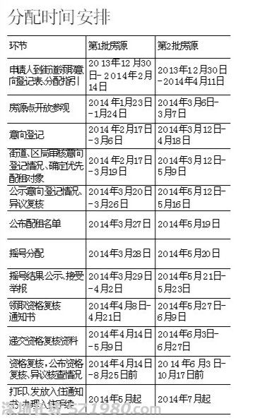 广州6709套公租房分两批于明年推出分配