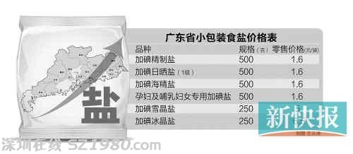 广东三类常用一斤装食盐每包涨3毛