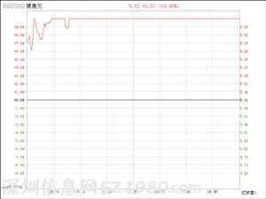 深圳首家民营银行落户前海 由腾讯百业源发起