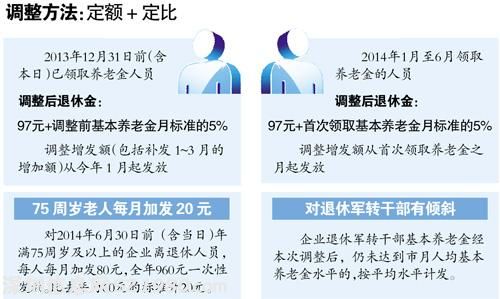 广州企业退休人员养老金再涨8% 人均3019元