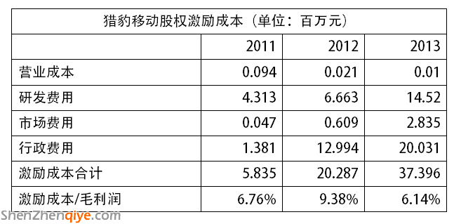 京东 猎豹移动 刘强东 陈昊芝