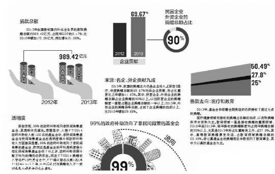 报告显示高校基金会透明度堪忧 需引起社会重视