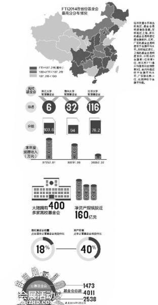 报告显示高校基金会透明度堪忧 需引起社会重视