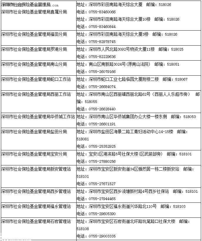 深圳各区社保局地址 深圳社保宝安分局地址