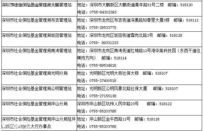 深圳各区社保局地址 深圳社保宝安分局地址