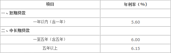 银行贷款基准利率