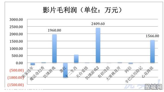 唐德影视资本扩张之路