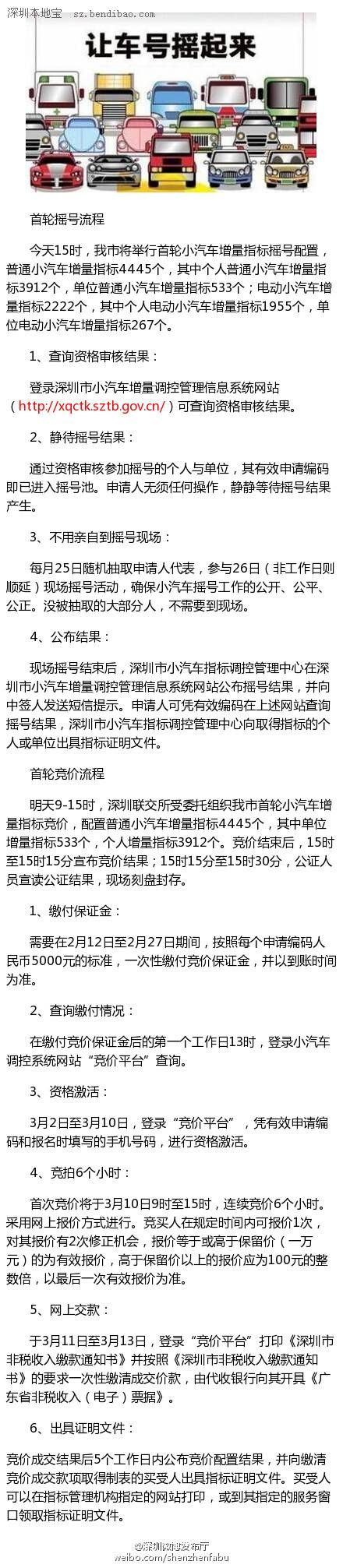 <a href=http://www.sz1980.com/shenzhen/ target=_blank class=infotextkey>深圳</a>小汽车摇号今天举行 明日竞价