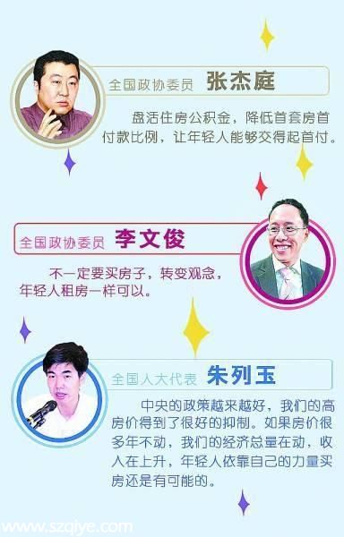 <a href=http://www.szxxg.com/maifang/ target=_blank class=infotextkey>买房</a>成<a href=http://www.sz1980.com/shenzhen/ target=_blank class=infotextkey><a href=http://www.szxxg.com/shenzhen/ target=_blank class=infotextkey>深圳</a></a>工薪族最大压力 房价至少是工资3倍