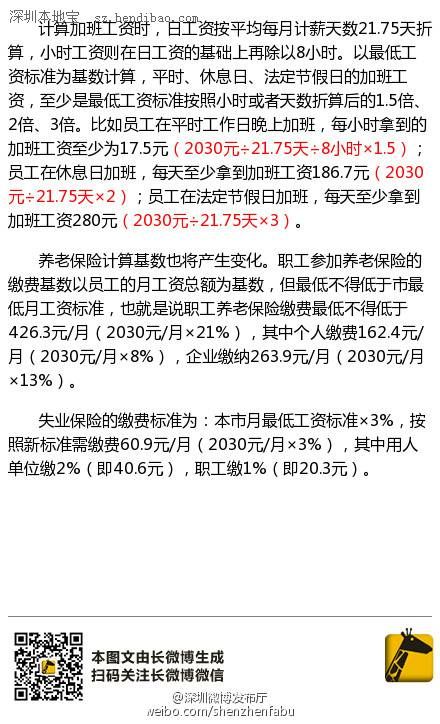 <a href=http://www.sz1980.com/shenzhen/ target=_blank class=infotextkey><a href=http://www.szxxg.com/shenzhen/ target=_blank class=infotextkey>深圳</a></a>失业保险金上调至1624元/月