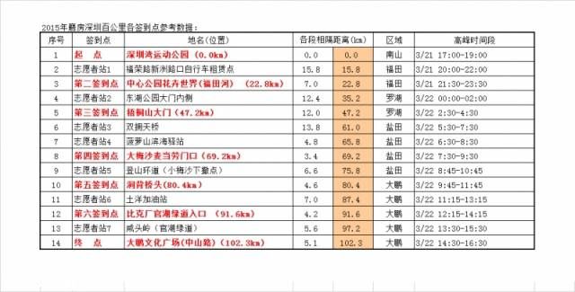 深圳百公里徒步明日开走(路线+安全贴士)