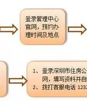 深圳住房公积金怎么提取?