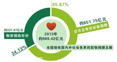 2014年中国慈善排行榜：王健林居首比马云多4亿