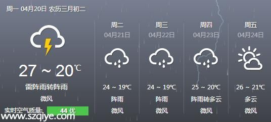 深圳天气预报(4.20)：午后转阵雨 气温23-29℃