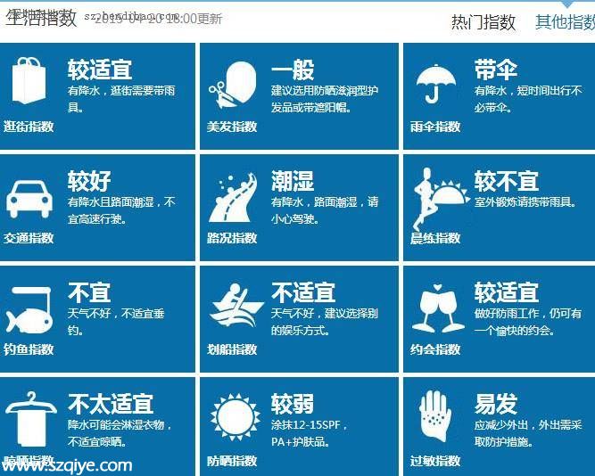 深圳天气预报(4.21)：阴天间多云 气温20-25℃ 