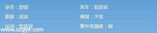 深圳天气预报(4.22)：阴天间多云 气温20-26℃ 