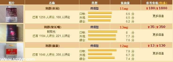 2014最新利群烟价格表查询 利群烟价格表和图片一览