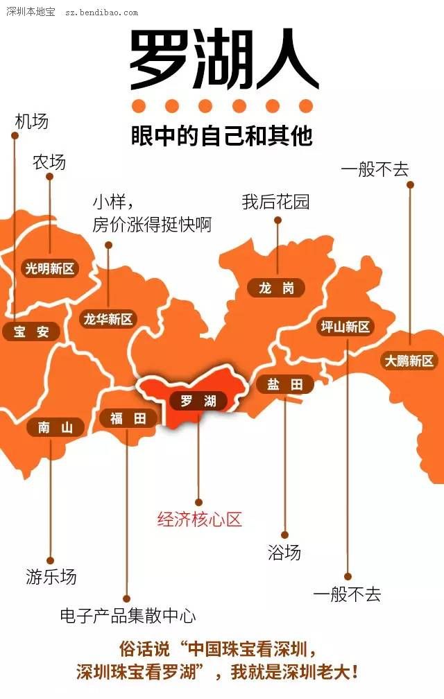 深圳各区人民眼中的自己 请勿对号入座!