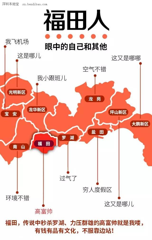 深圳各区人民眼中的自己 请勿对号入座!
