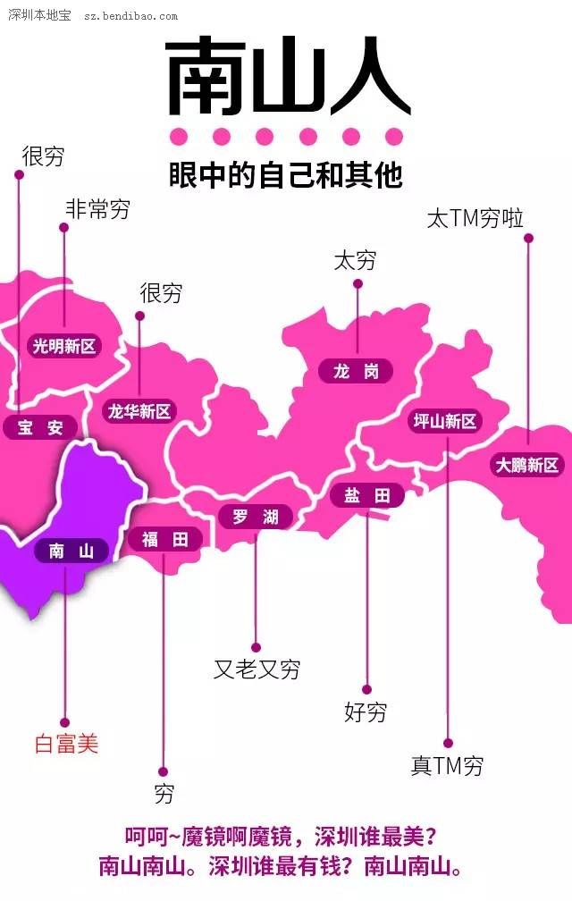 深圳各区人民眼中的自己 请勿对号入座!