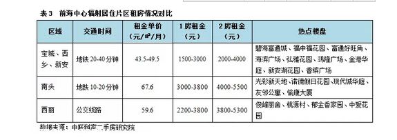 深圳(www.szxxg.com)租房全攻略 给初来深圳(www.szxxg.com)的你