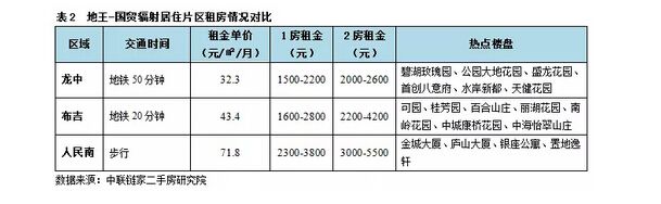 深圳(www.szxxg.com)租房全攻略 给初来深圳(www.szxxg.com)的你