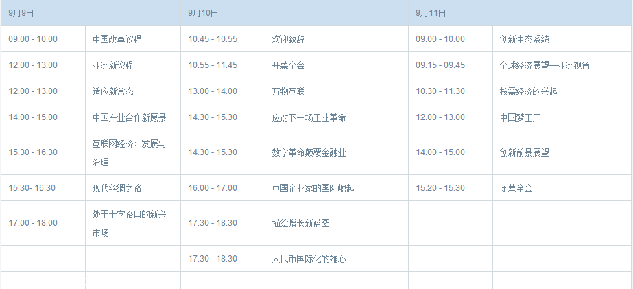 2015达沃斯论坛六大主题+行程表