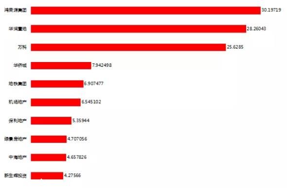 深圳(www.szxxg.com)房价虽没降 但深圳(www.szxxg.com)楼市还有这9大变化你知吗？