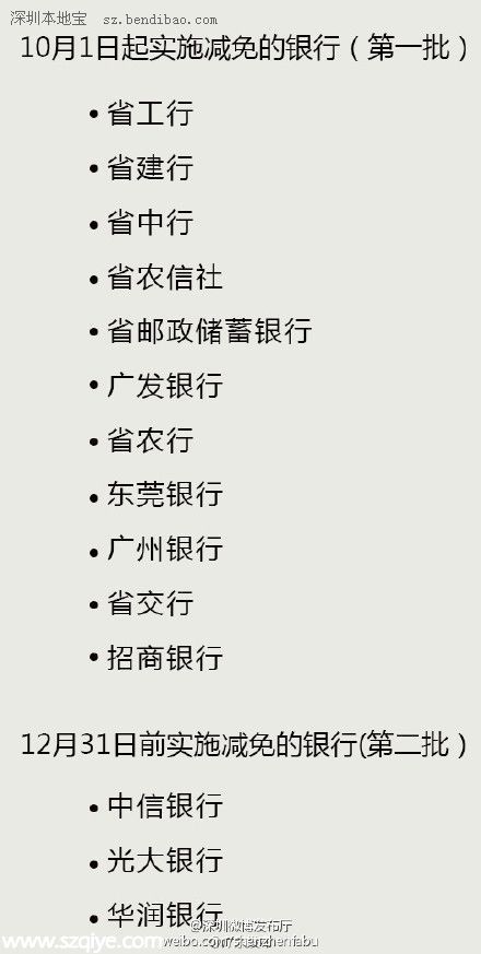 10月起广东社保卡跨行取现免收手续费