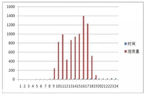 <a href=http://www.szxxg.com/shenzhen/ target=_blank class=infotextkey>深圳</a>(www.szxxg.com)上半年十大交通违法地点 开车请Hod紧钱包