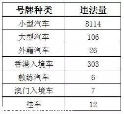 深圳(www.szxxg.com)上半年十大交通违法地点 开车请Hod紧钱包