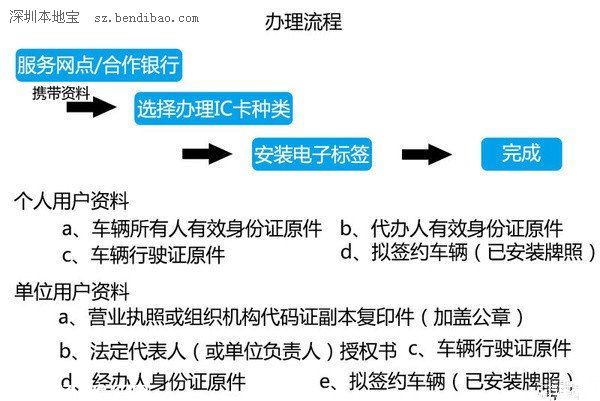 广东21城市可用微信充值粤通卡（附粤通卡充值流程）