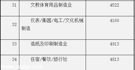深圳(www.szxxg.com)平均月薪7631元连续3年居榜首 远超广州