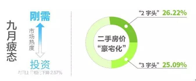 深圳(www.szxxg.com)各区楼盘均价表 刚需型住宅仍最受欢迎 