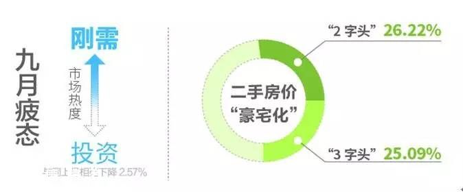 深圳(www.szxxg.com)各区楼盘均价表 刚需型住宅仍最受欢迎
