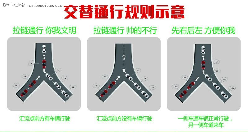 深圳(www.szxxg.com)交警：下周起不拉链通行 先罚公交车和出租车
