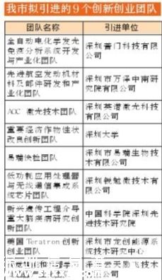 深圳(www.szxxg.com)拟引进9个“双创”团队8名领军人才