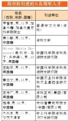 深圳(www.szxxg.com)拟引进9个“双创”团队8名领军人才