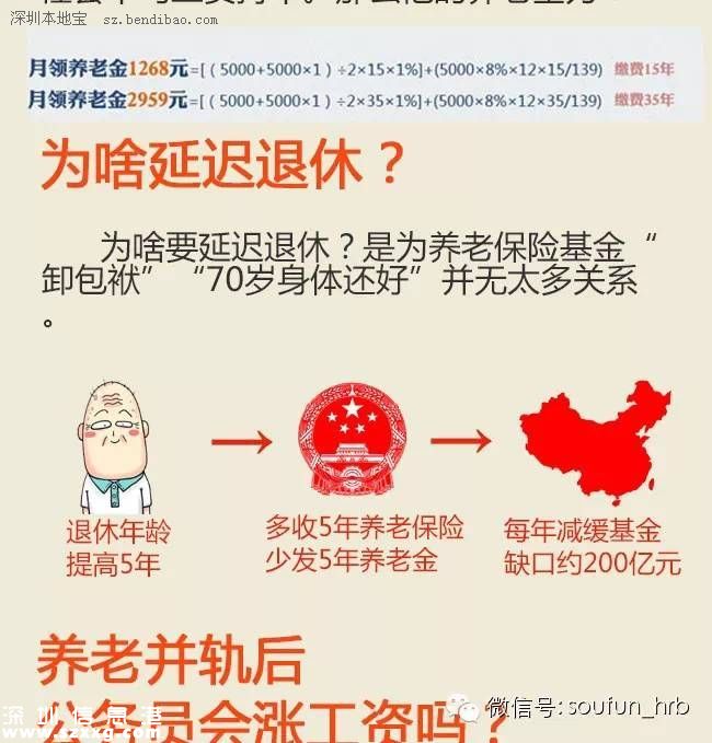 当养老金并轨遇上延迟退休 活多久才能赚回养老金？