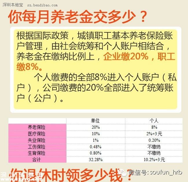 当养老金并轨遇上延迟退休 活多久才能赚回养老金？