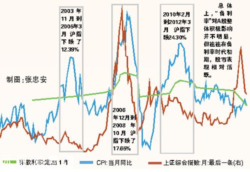 央行双降 中国正式进入负利率时代
