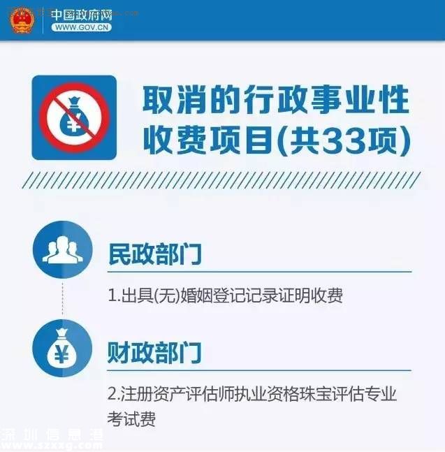 国务院：下月起这些钱不用交了