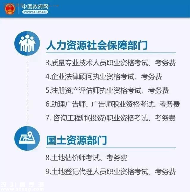 国务院：下月起这些钱不用交了