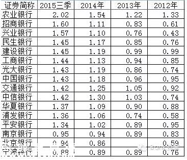 中国银行业“闭眼赚钱”的时代过去了