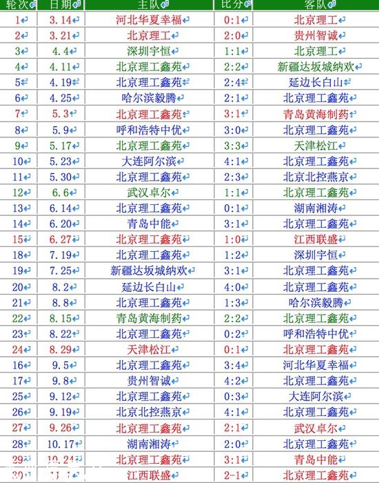 北理工征战中甲9载终降级 人力物力财力皆不济