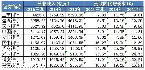 中国银行业“闭眼赚钱”的时代过去了