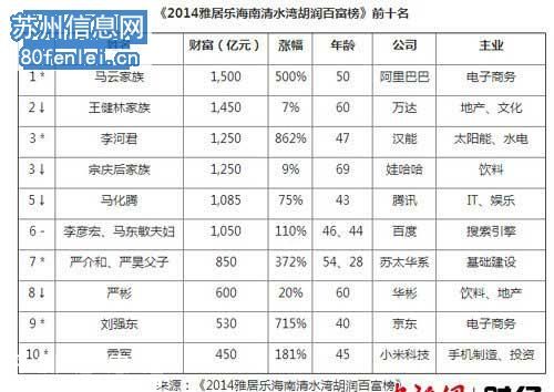 【马云和刘强东谁有钱】探讨马云和京东老板刘强东谁更厉害