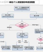 深圳小汽车摇号竞价27日举行 个人最高价近4万元