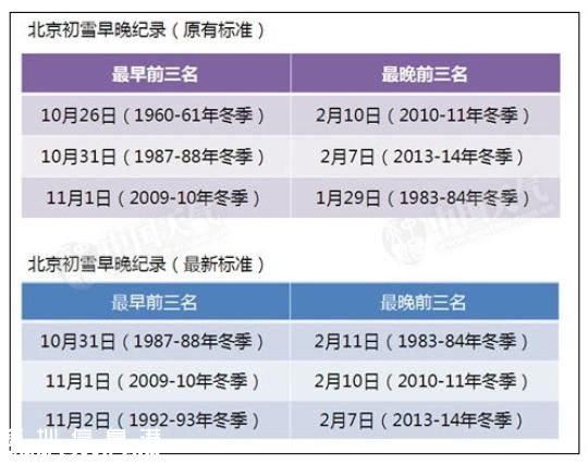 11月6日，北京迎来今冬首场降雪，城区在清晨出现雨夹雪，气温降至4℃，早高峰出行的人们纷纷换上冬衣。中新网记者 李霈韵 摄