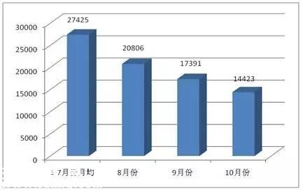 深圳(www.szxxg.com)交警公布十大最易违法地点 进入导向车道违法行为最多